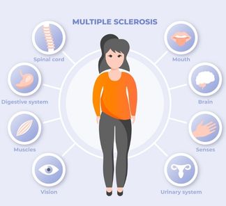 Multiple Sclerosis Treatment in Udaipur